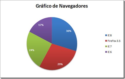grafico_navegadores